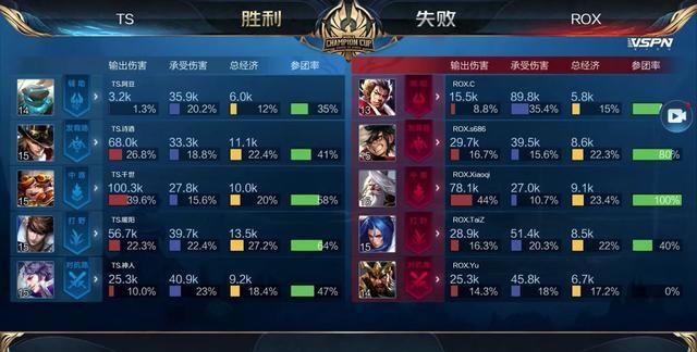方面